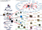 TodosEducacao Twitter NodeXL SNA Map and Report for segunda-feira, 21 junho 2021 at 11:16 UTC