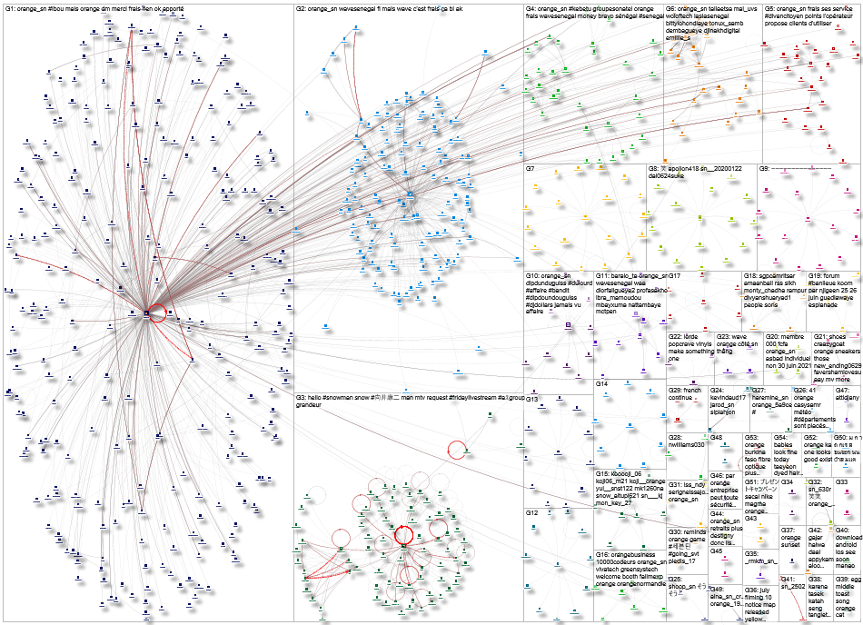 orange_sn Twitter NodeXL SNA Map and Report for Wednesday, 23 June 2021 at 00:37 UTC