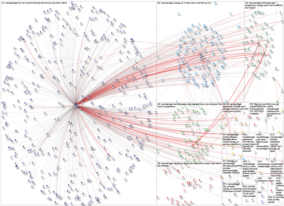 WaveSenegal Twitter NodeXL SNA Map and Report for Wednesday, 23 June 2021 at 00:56 UTC