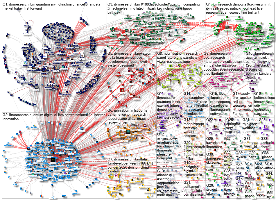 ibmresearch_2021-06-22_21-59-17.xlsx