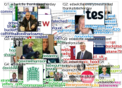 #edselctte Twitter NodeXL SNA Map and Report for Thursday, 24 June 2021 at 21:58 UTC