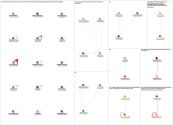 #turismomexico Twitter NodeXL SNA Map and Report for Friday, 25 June 2021 at 21:45 UTC