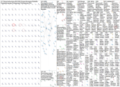 #RecursosHumanos Twitter NodeXL SNA Map and Report for Saturday, 26 June 2021 at 04:02 UTC