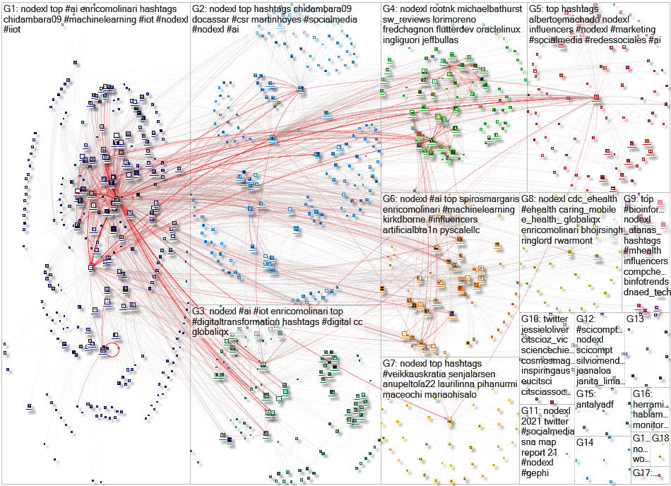 nodexl Twitter NodeXL SNA Map and Report for Saturday, 26 June 2021 at 18:29 UTC