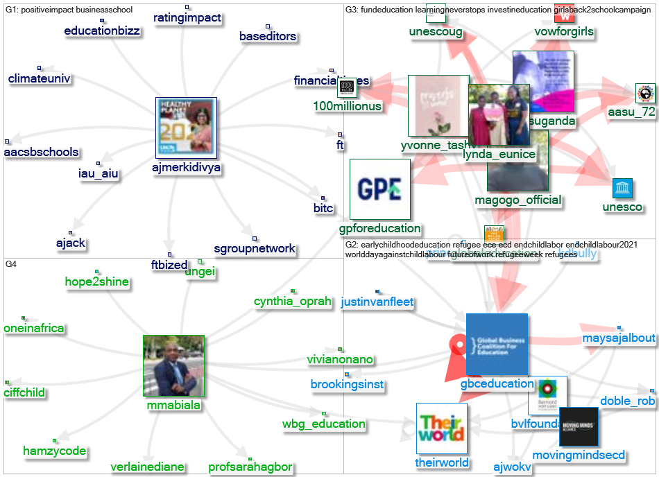 gbceducation Twitter NodeXL SNA Map and Report for segunda-feira, 28 junho 2021 at 13:53 UTC