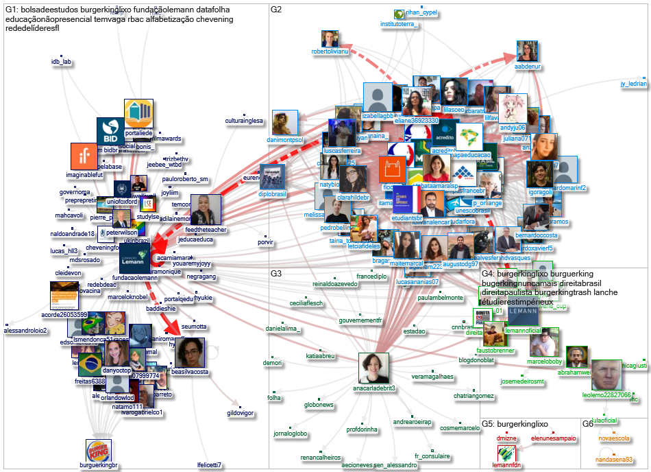 fundacaolemann Twitter NodeXL SNA Map and Report for segunda-feira, 28 junho 2021 at 14:05 UTC