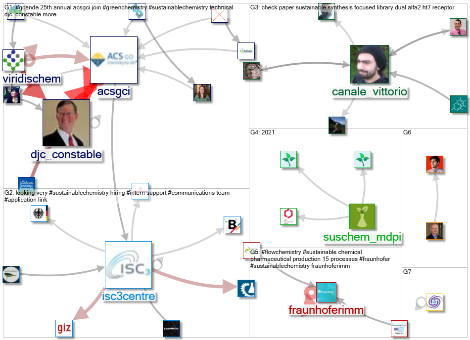 #sustainablechemistry_2021-06-28_18-50-48.xlsx