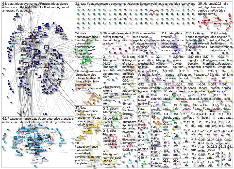 datagovernance_2021-06-29_03-59-53.xlsx