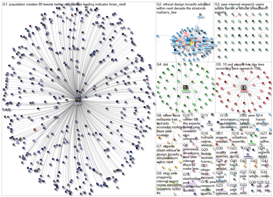 pew internet_2021-06-30_19-25-04.xlsx