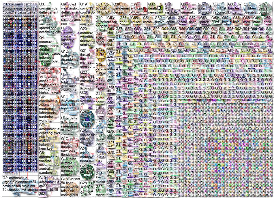 Coronavirus_2021-07-04_01-50-41.xlsx