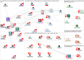 Maternal NCD Blog mentioners in Twitter