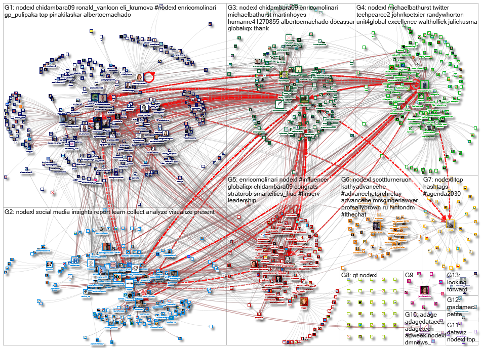 NodeXL_2021-07-13_05-08-25.xlsx