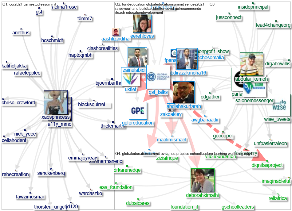 GSF_talks Twitter NodeXL SNA Map and Report for segunda-feira, 26 julho 2021 at 11:22 UTC