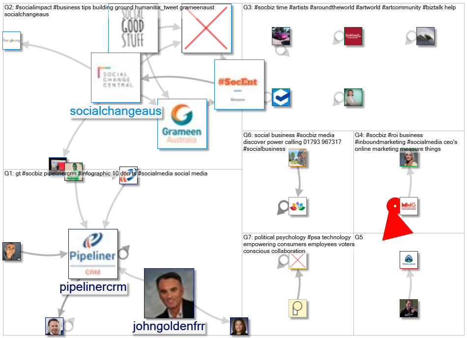 #SocBiz_2021-07-27_03-25-37.xlsx