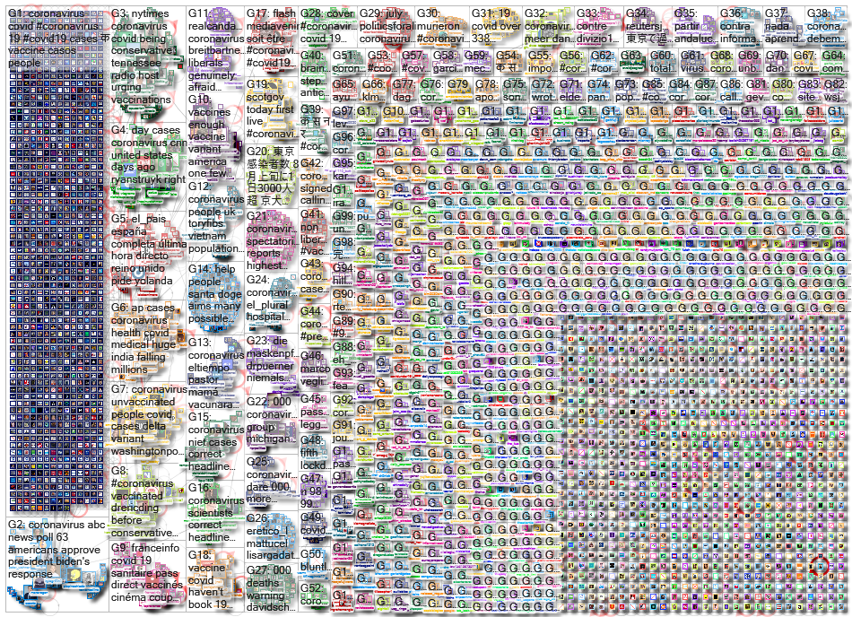 Coronavirus_2021-07-28_01-20-01.xlsx