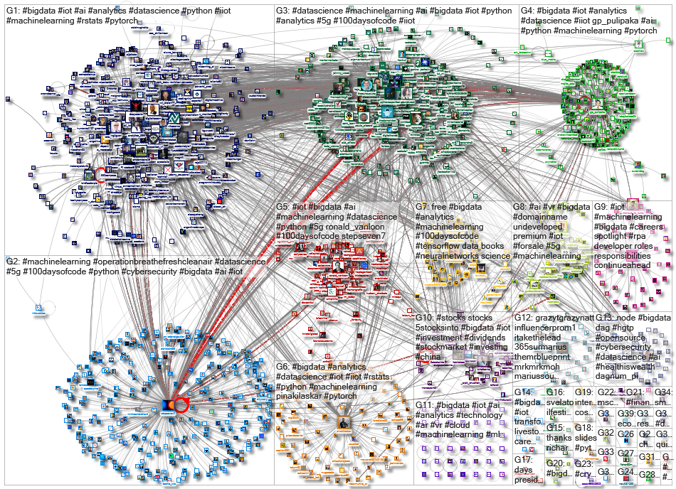 iot bigdata_2021-07-28_04-48-01.xlsx