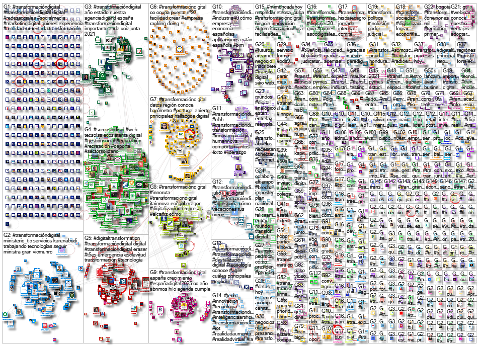 #transformaciondigital Twitter NodeXL SNA Map and Report for Thursday, 29 July 2021 at 07:13 UTC