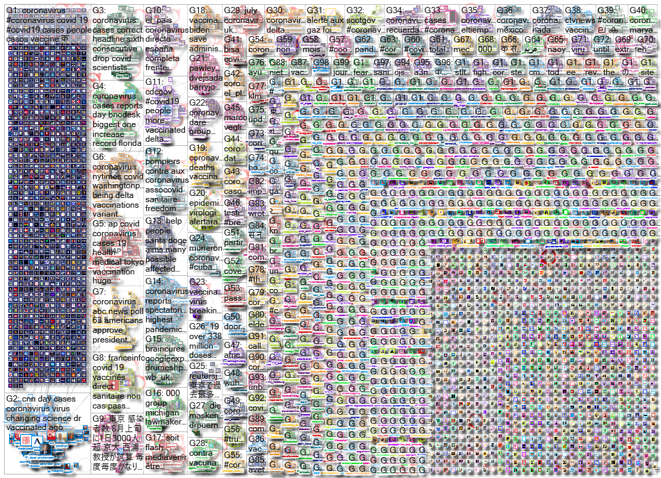 Coronavirus_2021-07-29_03-25-37.xlsx