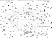 MediaWiki Map for "Privacy" article