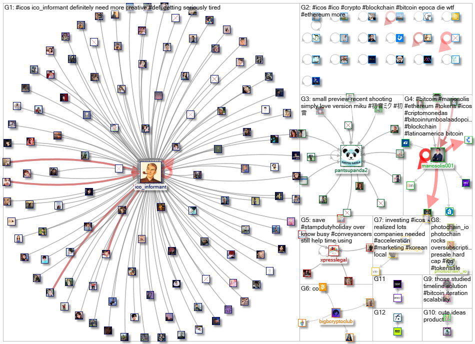 #ICOs_2021-07-30_18-54-00.xlsx