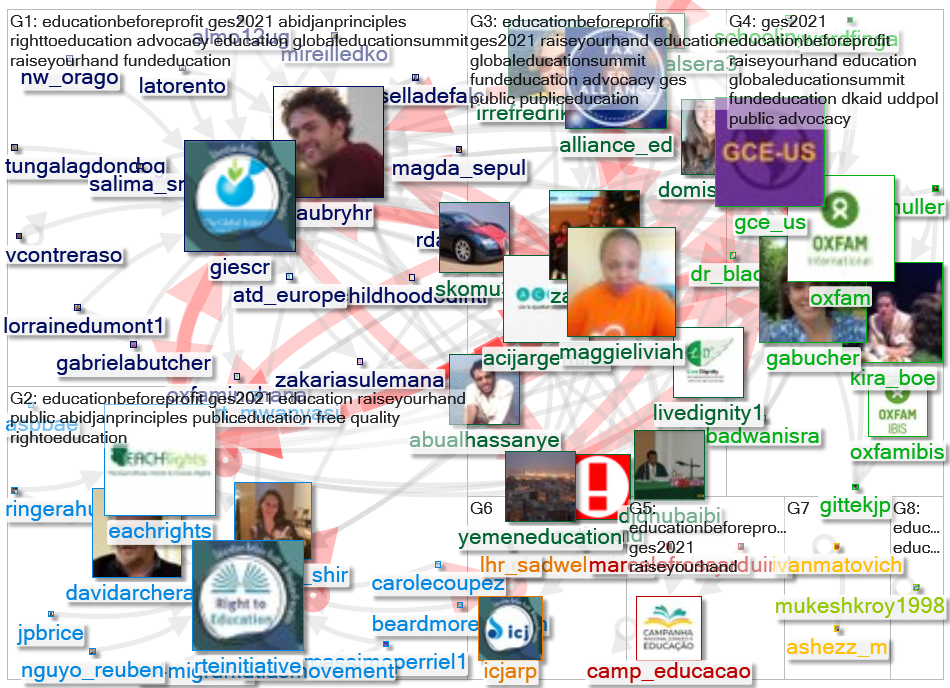 AbidjanPrinciples OR EducationBeforeProfit Twitter NodeXL SNA Map and Report for segunda-feira, 02 a