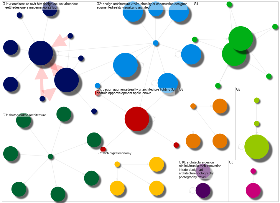 VR & Architecture design Twitter NodeXL SNA Map and Report for Monday, 02 August 2021 at 10:26 UTC