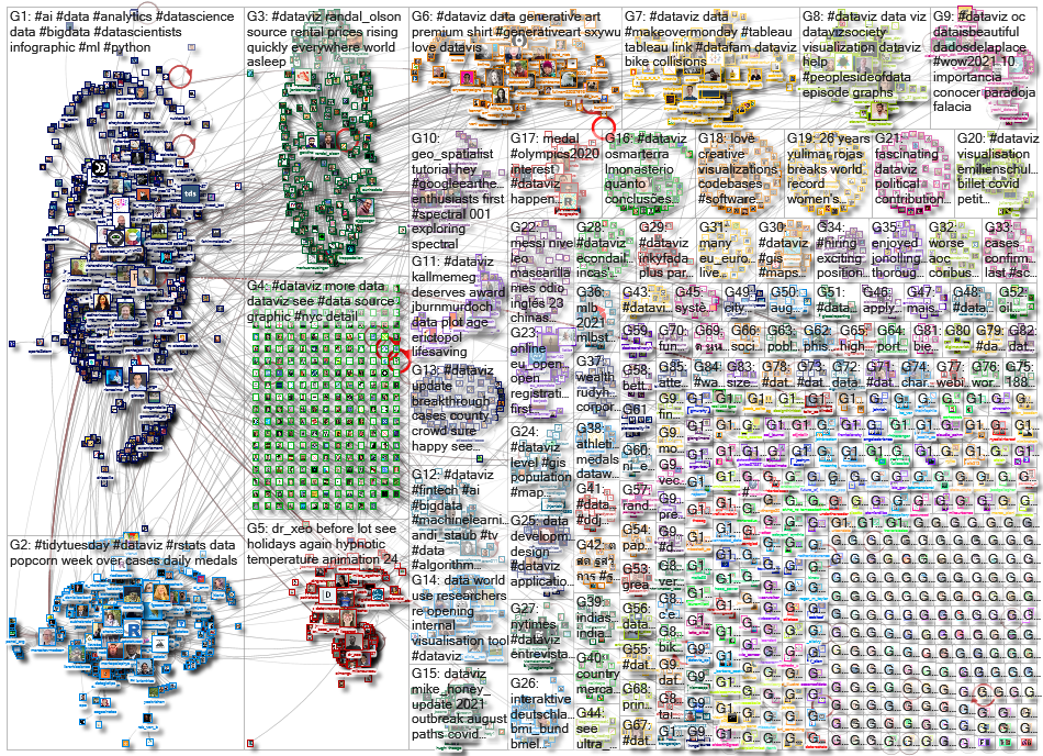 dataviz OR datavis_2021-08-06_17-05-17.xlsx