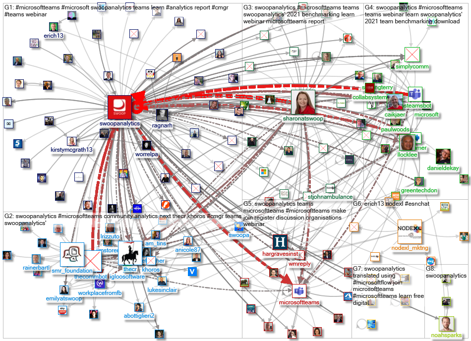 SwoopAnalytics_2021-08-07_20-17-20.xlsx