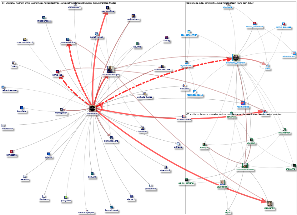 UNOmaha_MedHum Twitter NodeXL SNA Map and Report for Monday, 09 August 2021 at 02:49 UTC