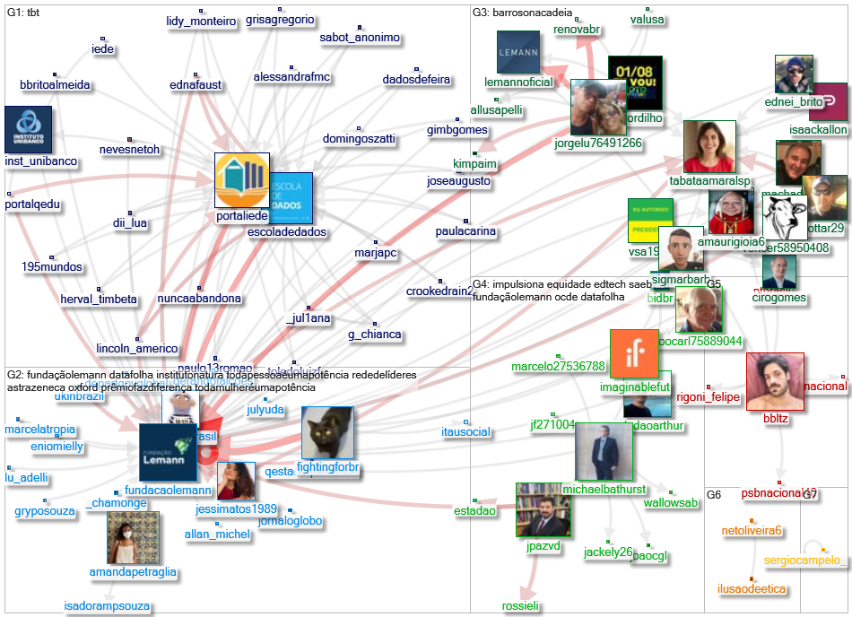 fundacaolemann Twitter NodeXL SNA Map and Report for segunda-feira, 09 agosto 2021 at 09:23 UTC