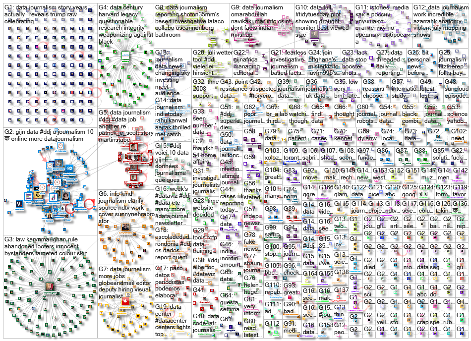 #ddj OR (data journalism)_2021-08-09_08-50-45.xlsx