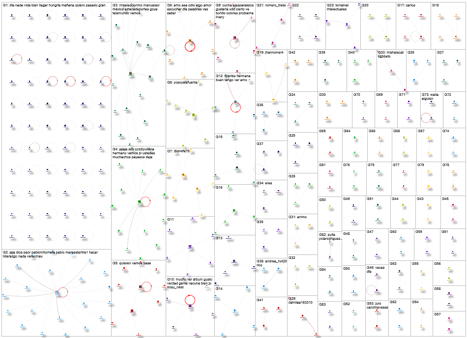 geocode:46.239579,-119.100566,50mi lang:es Twitter NodeXL SNA Map and Report for Tuesday, 10 August 