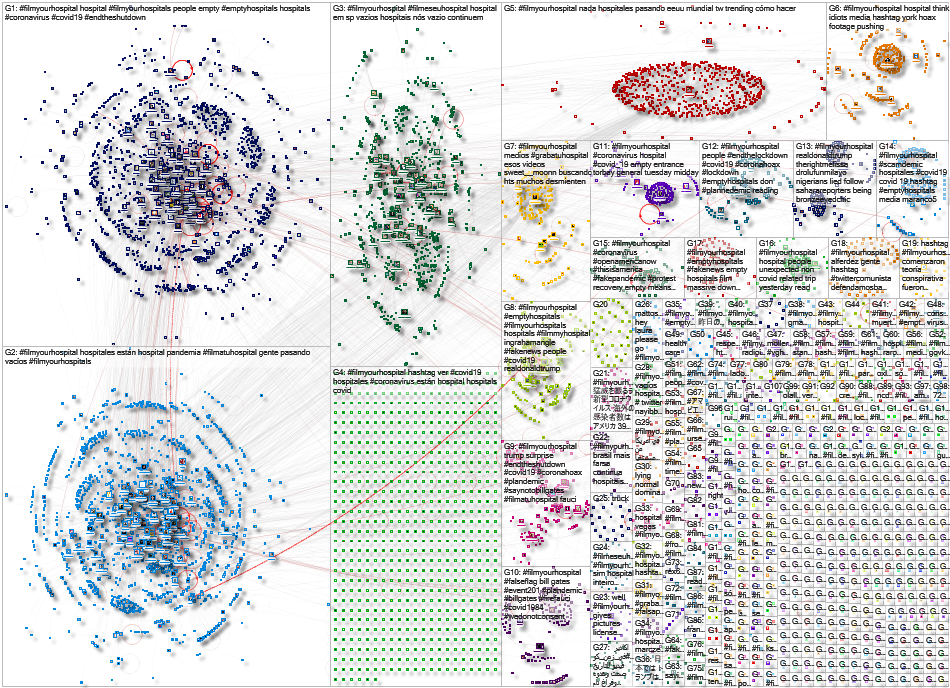 NodeXL Twitter FilmYourHospital Tweet ID List Wednesday, 11 August 2021 at 13:37 UTC