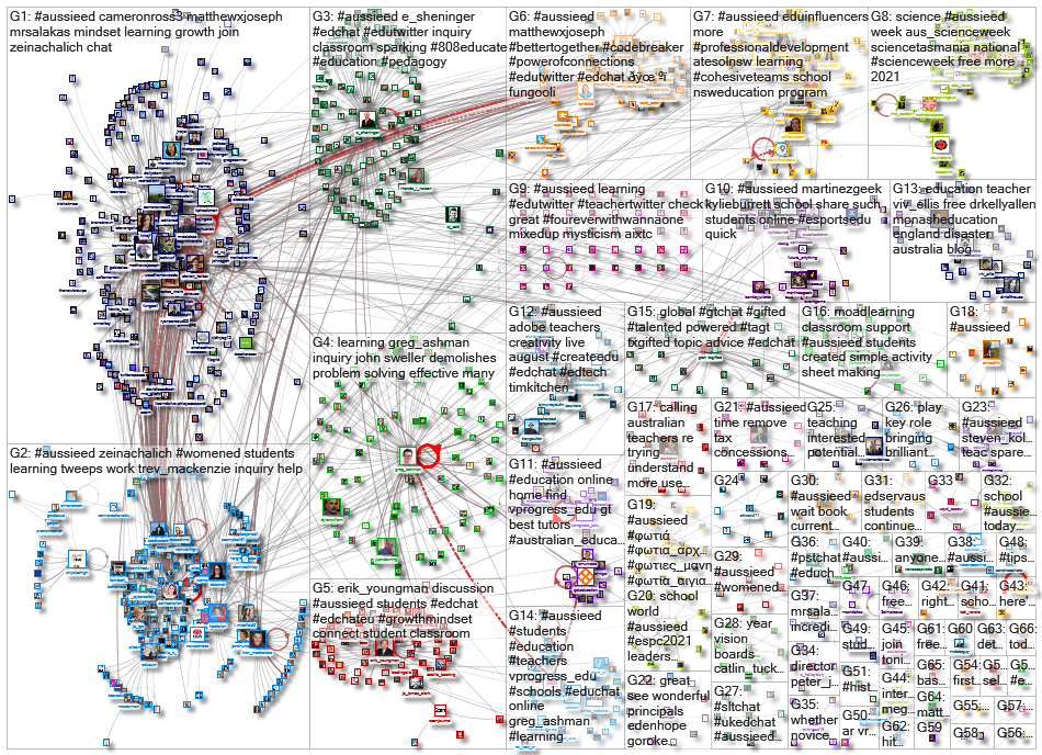 aussieED_2021-08-13_07-33-30.xlsx