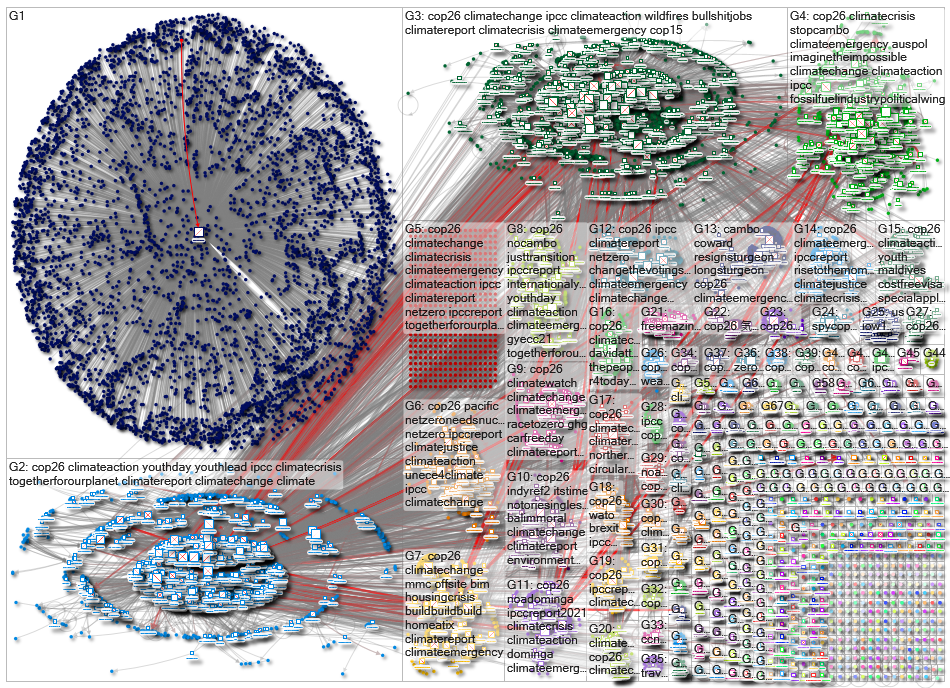 cop26 Twitter NodeXL SNA Map and Report for Thursday, 12 August 2021 at 20:34 UTC