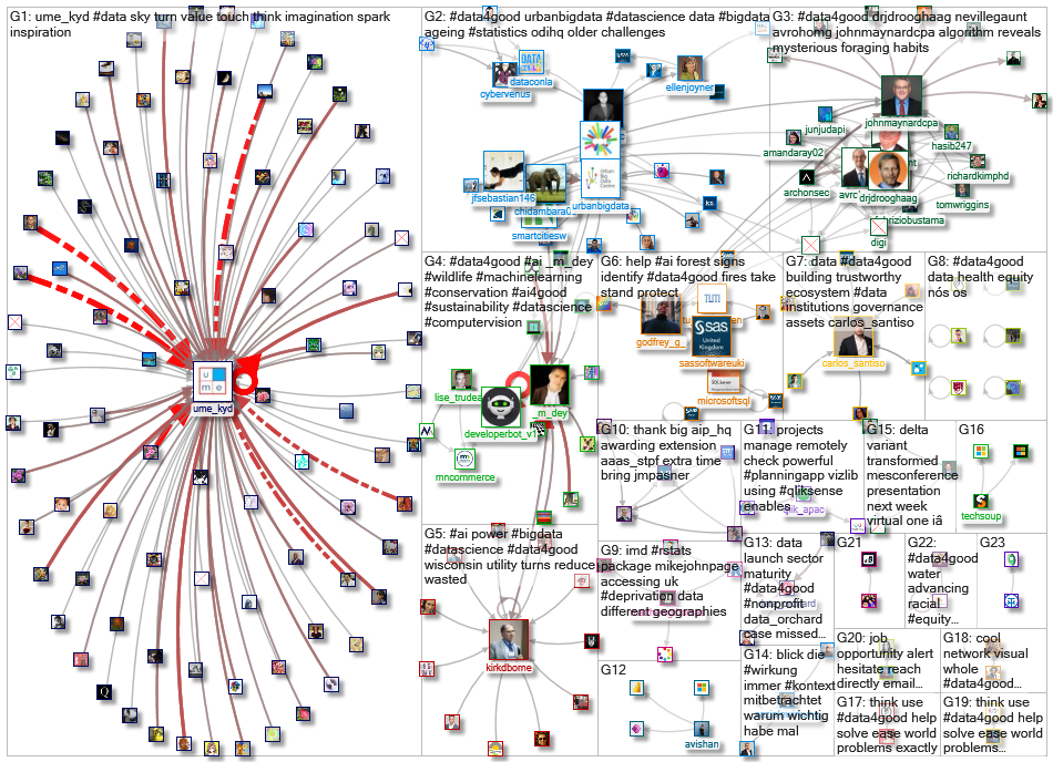 #data4good_2021-08-16_10-56-27.xlsx