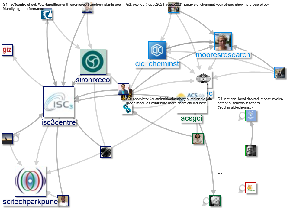 #sustainablechemistry_2021-08-16_19-12-00.xlsx