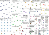 Amity University Twitter NodeXL SNA Map and Report for Saturday, 21 August 2021 at 04:51 UTC