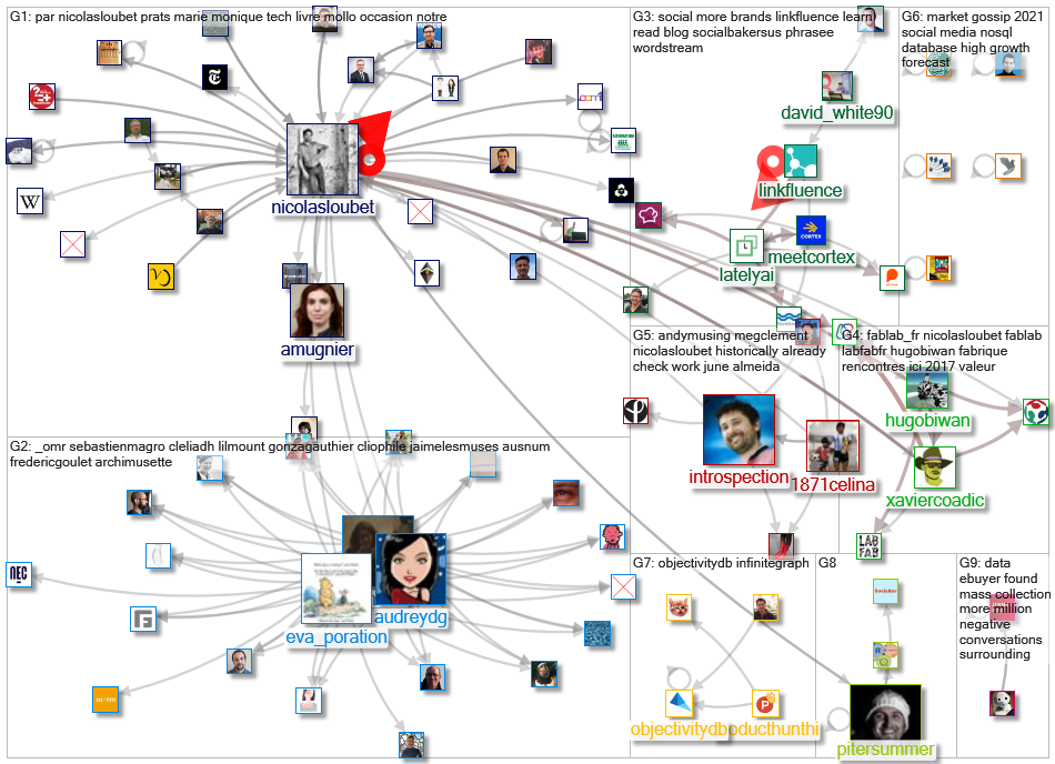 linkfluence OR bluenod OR nod3x OR leesmallwood OR nicolasloubet OR Tellagence OR Socilyzer OR objec