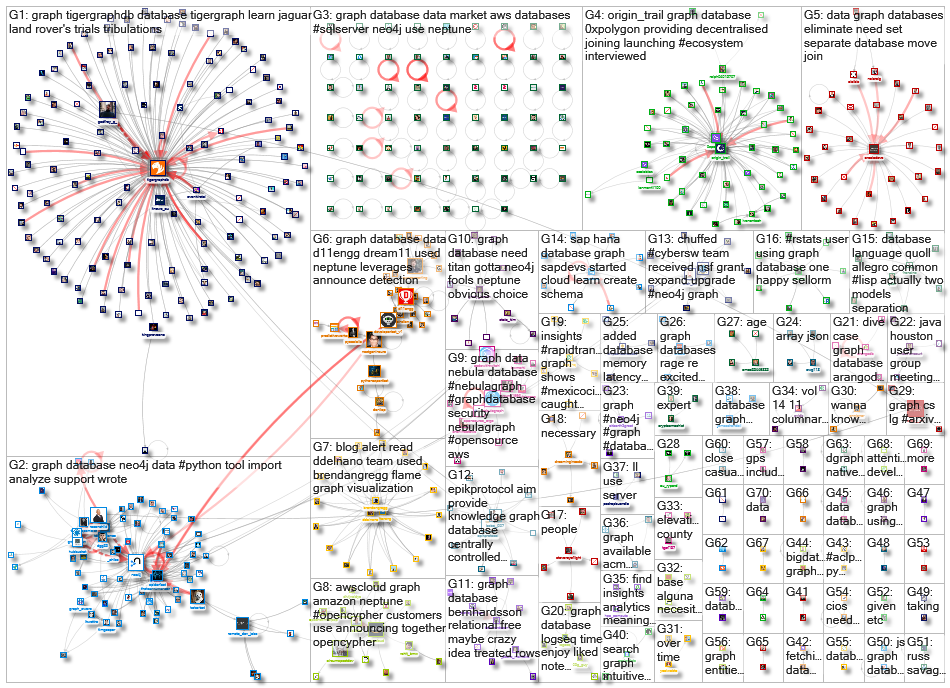 graph database_2021-08-21_07-28-01.xlsx