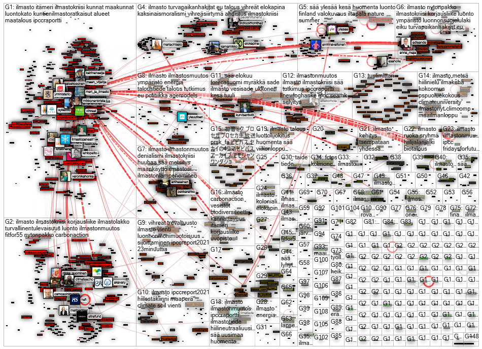 ilmasto OR saeae Twitter NodeXL SNA Map and Report for tiistai, 24 elokuuta 2021 at 10.56 UTC