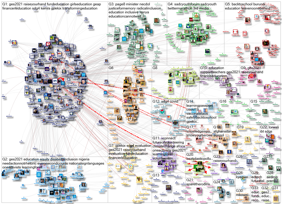 GPforEducation Twitter NodeXL SNA Map and Report for terça-feira, 24 agosto 2021 at 17:47 UTC