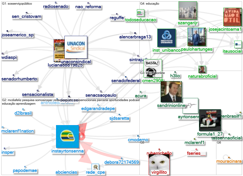 instayrtonsenna Twitter NodeXL SNA Map and Report for terça-feira, 24 agosto 2021 at 18:48 UTC