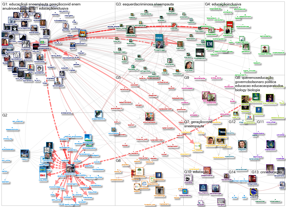 TodosEducacao Twitter NodeXL SNA Map and Report for terça-feira, 24 agosto 2021 at 18:55 UTC