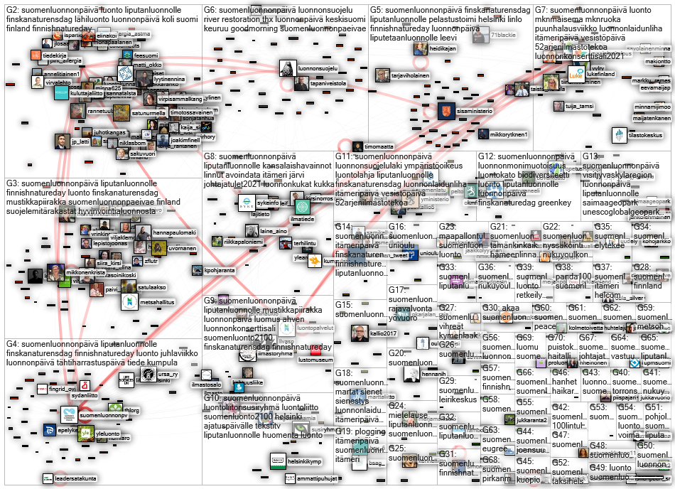 #suomenluonnonpaeivae Twitter NodeXL SNA Map and Report for lauantai, 28 elokuuta 2021 at 12.51 UTC