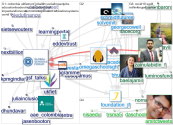 GSF_talks Twitter NodeXL SNA Map and Report for terça-feira, 31 agosto 2021 at 13:01 UTC