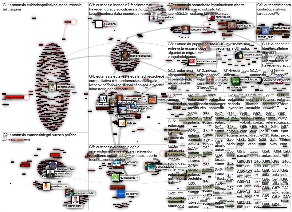 #eutanasia Twitter NodeXL SNA Map and Report for keskiviikko, 01 syyskuuta 2021 at 16.41 UTC