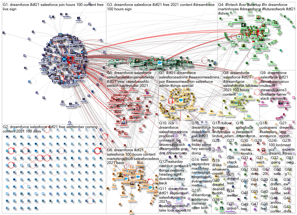 dreamforce_2021-09-04_12-54-01.xlsx