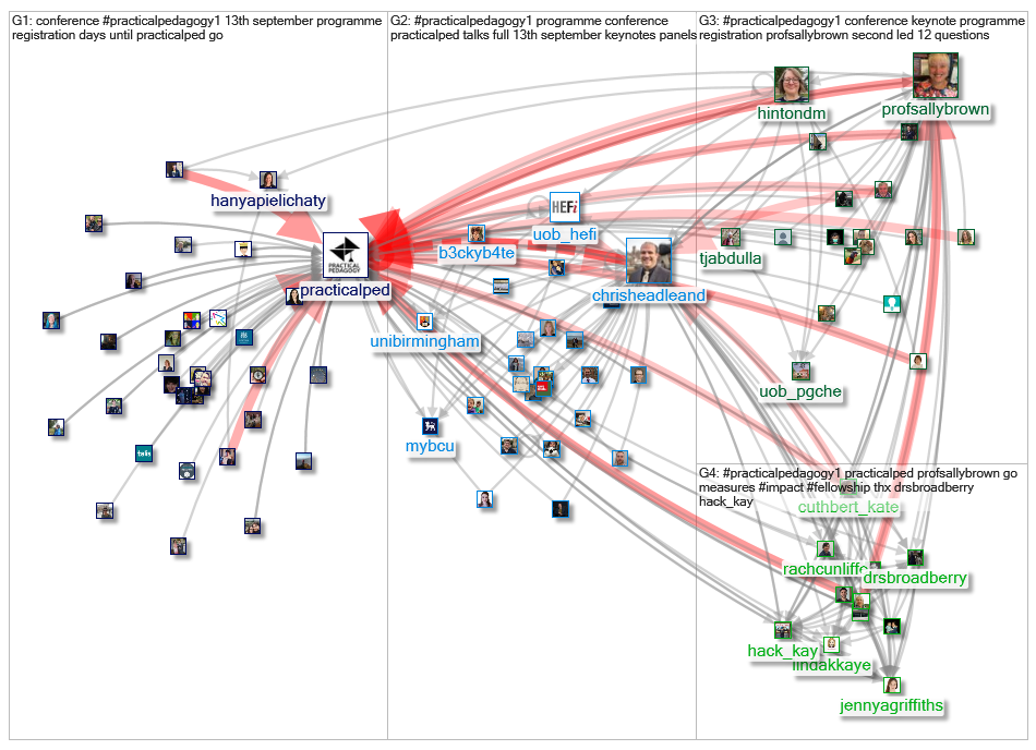 #practicalpedagogy1 Twitter NodeXL SNA Map and Report for Sunday, 05 September 2021 at 11:05 UTC