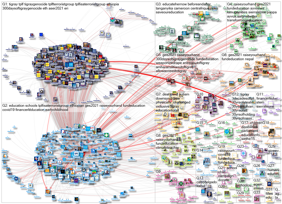 GPforEducation Twitter NodeXL SNA Map and Report for segunda-feira, 06 setembro 2021 at 14:21 UTC